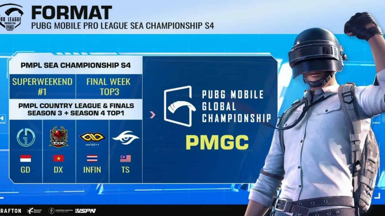 PUBG Mobile Pro League SEA Championship Season 4 Grand Finals Day 1 Overall standings