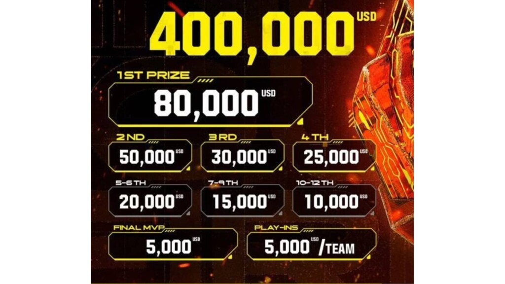 Garena announces the prize pool distribution for Free Fire Asia Championship 2021