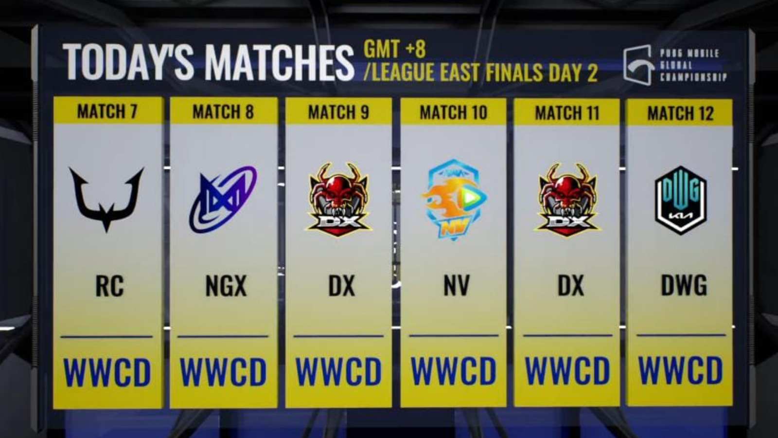 PUBG Mobile Global Championship 2021 East: League Finals Day 2 Overall standings, top 3 players and more