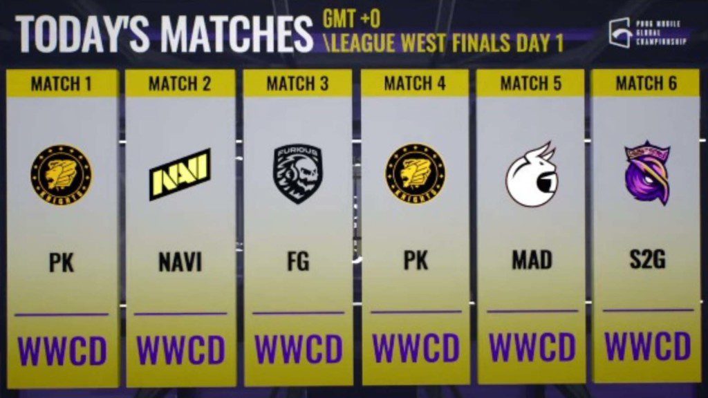 PUBG Mobile Global Championship 2021 West League Finals: S2G Esports emerges on top after Day 1