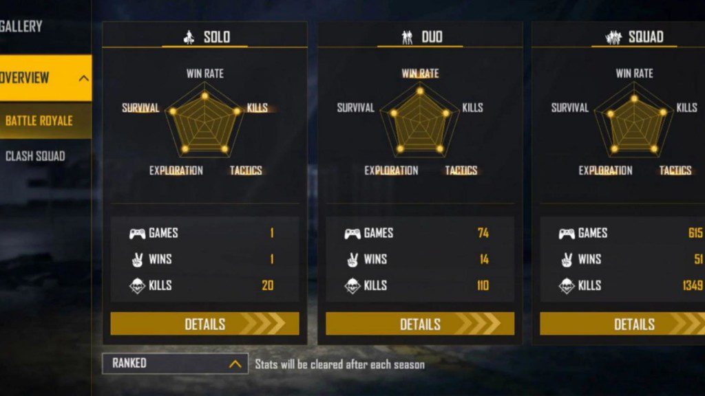 Colonel Ranked Stats