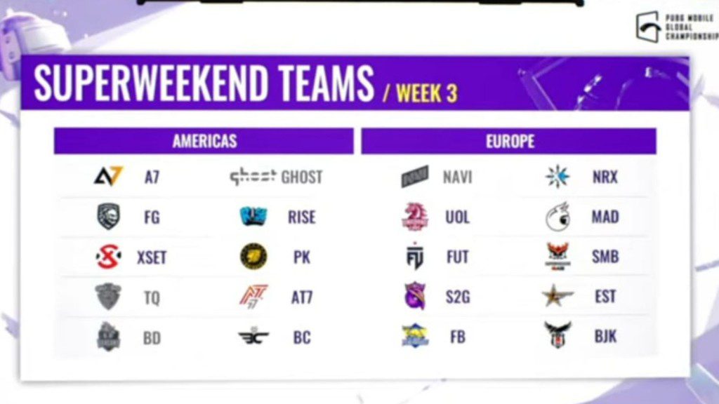 PUBG Mobile Global Championship 2021 West: Alpha 7 Esports emerges top as Week 3 concludes