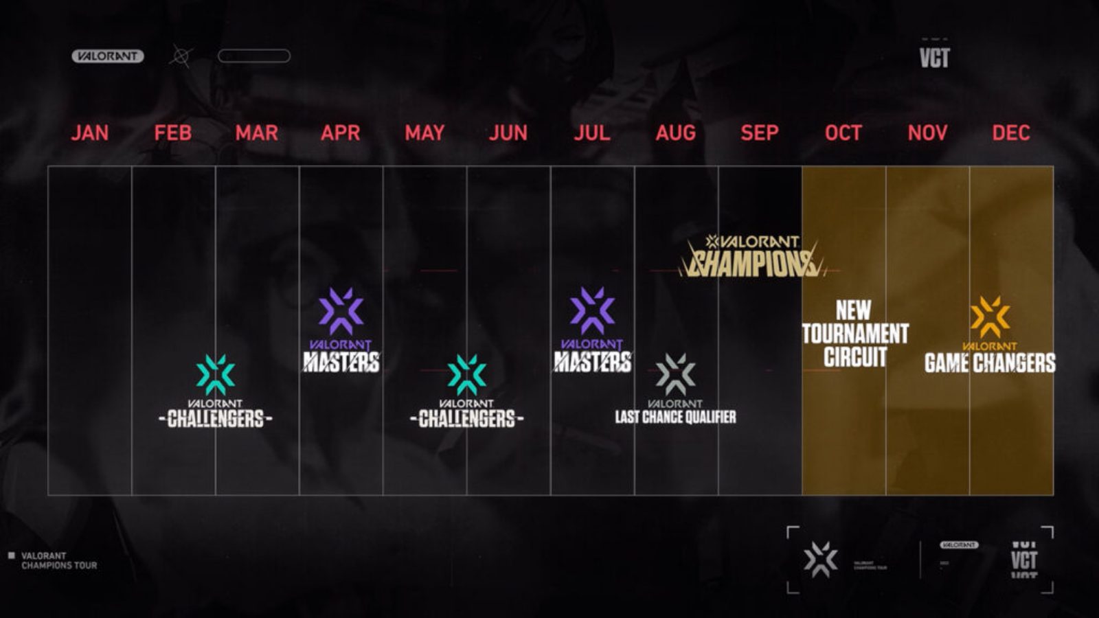 Valorant VCT 2022 Format Revealed by RIOT Officially