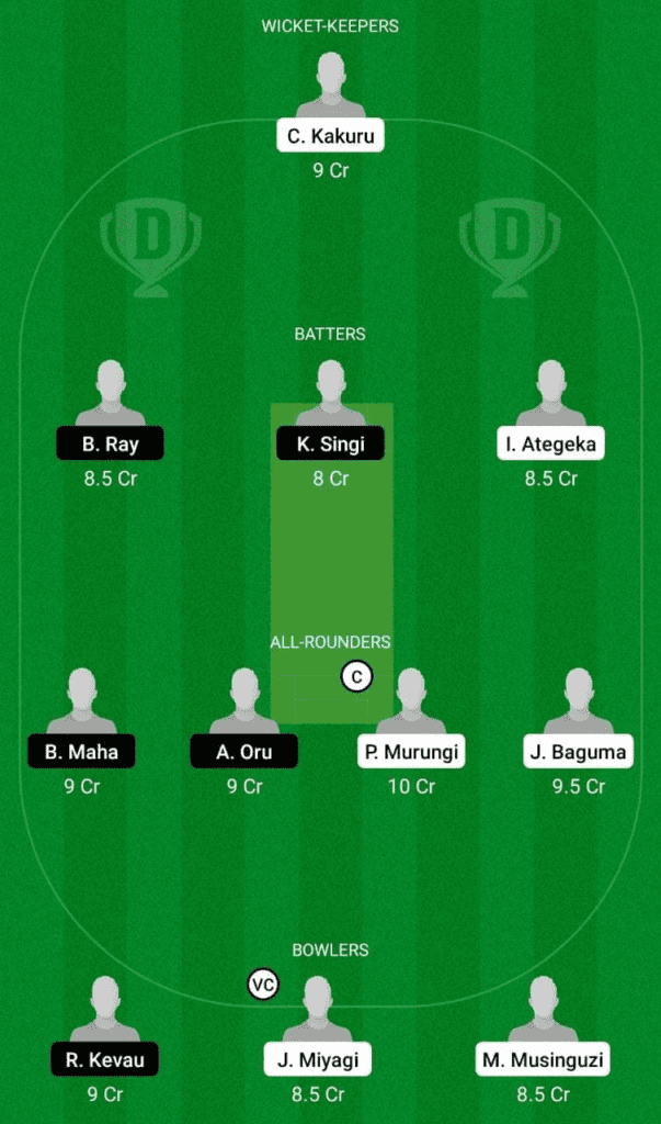 Dream 11 Fantasy Team 2 For UGA-U19 vs PNG-U19