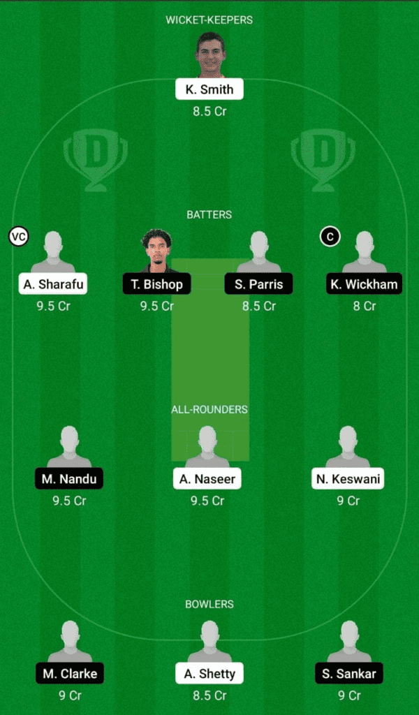 Dream 11 Fantasy Team 1 For UAE-U19 vs WI-U19