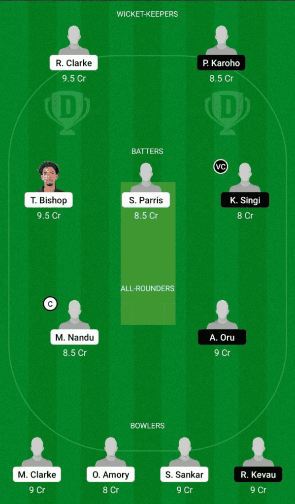 Dream 11 Fantasy Team 2 For WI-U19 vs PNG-U19