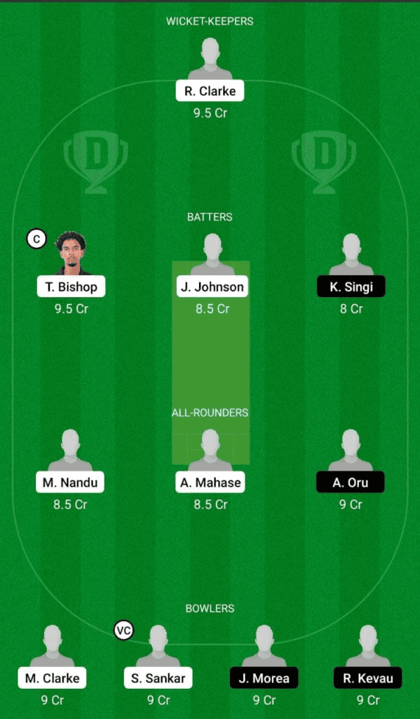 Dream 11 Fantasy Team 1 For WI-U19 vs PNG-U19