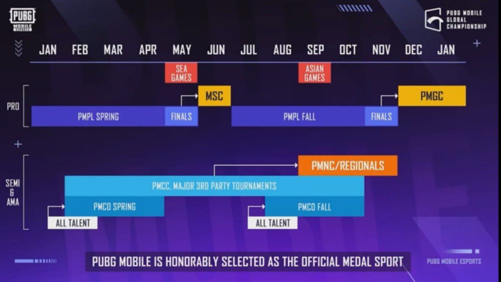 Tencent reveals PUBG Mobile Esports roadmap for 2022