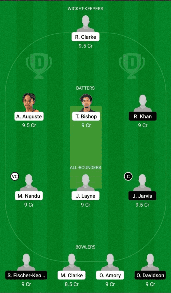 Dream 11 Fantasy Team 1 For WI-U19 vs SCO-U19