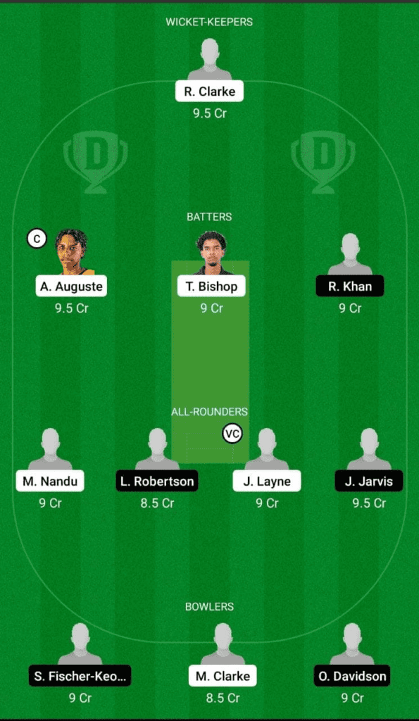 Dream 11 Fantasy Team 2 For WI-U19 vs SCO-U