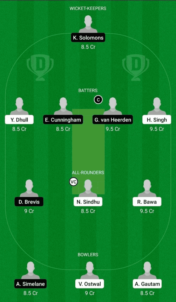 Dream 11 Fantasy Team 2 For IND-U19 vs SA-U19