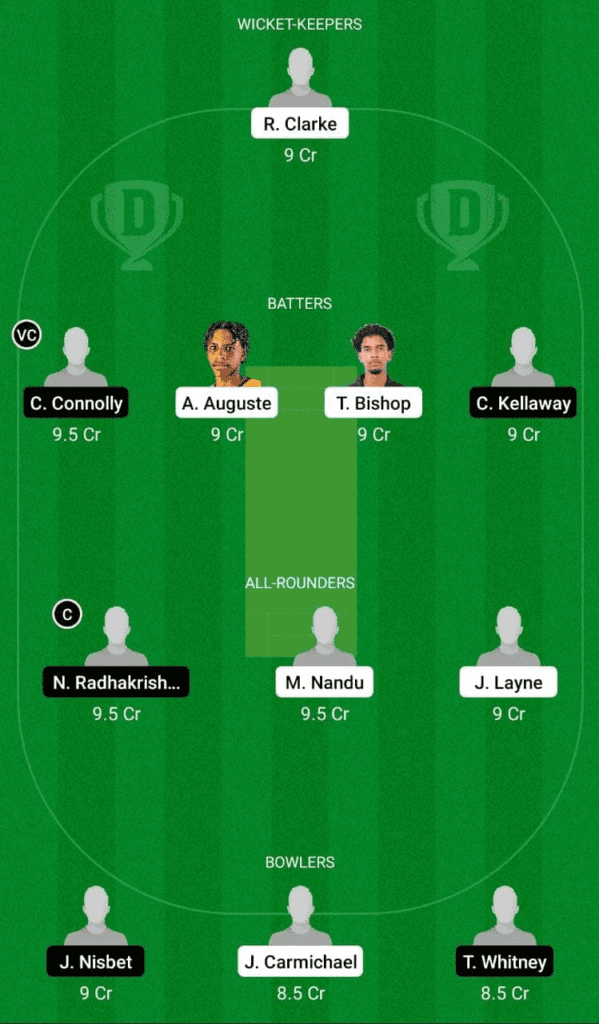 Dream 11 Fantasy Team 2 For WI-U19 vs AUS-U19