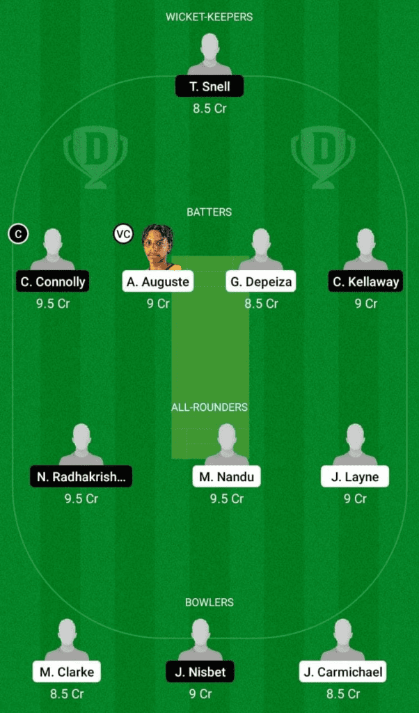 Dream 11 Fantasy Team 1 For WI-U19 vs AUS-U19