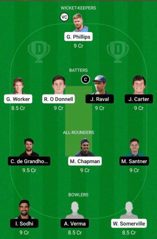 Suggested Playing XI No.1 for AA vs NB Dream11 Fantasy Cricket