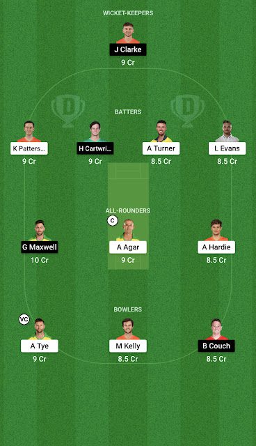 Suggested Playing XI No.1 for SCO vs STA Dream11 Fantasy Cricket