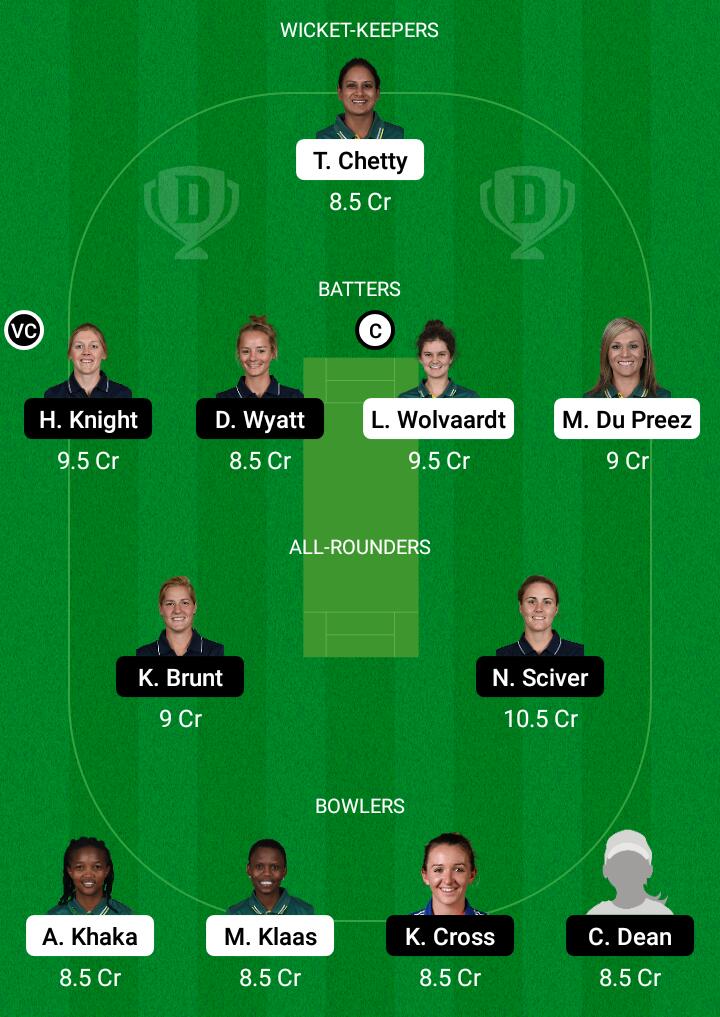 Dream 11 Fantasy Team 2 For ENG-W vs SA-W