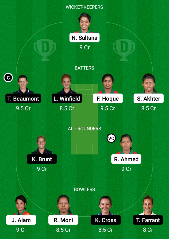 Dream 11 Fantasy Team 2 For BAN-W vs ENG-W