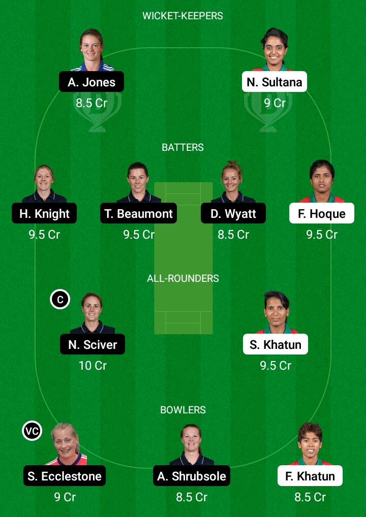 Dream 11 Fantasy Team 1 For BAN-W vs ENG-W