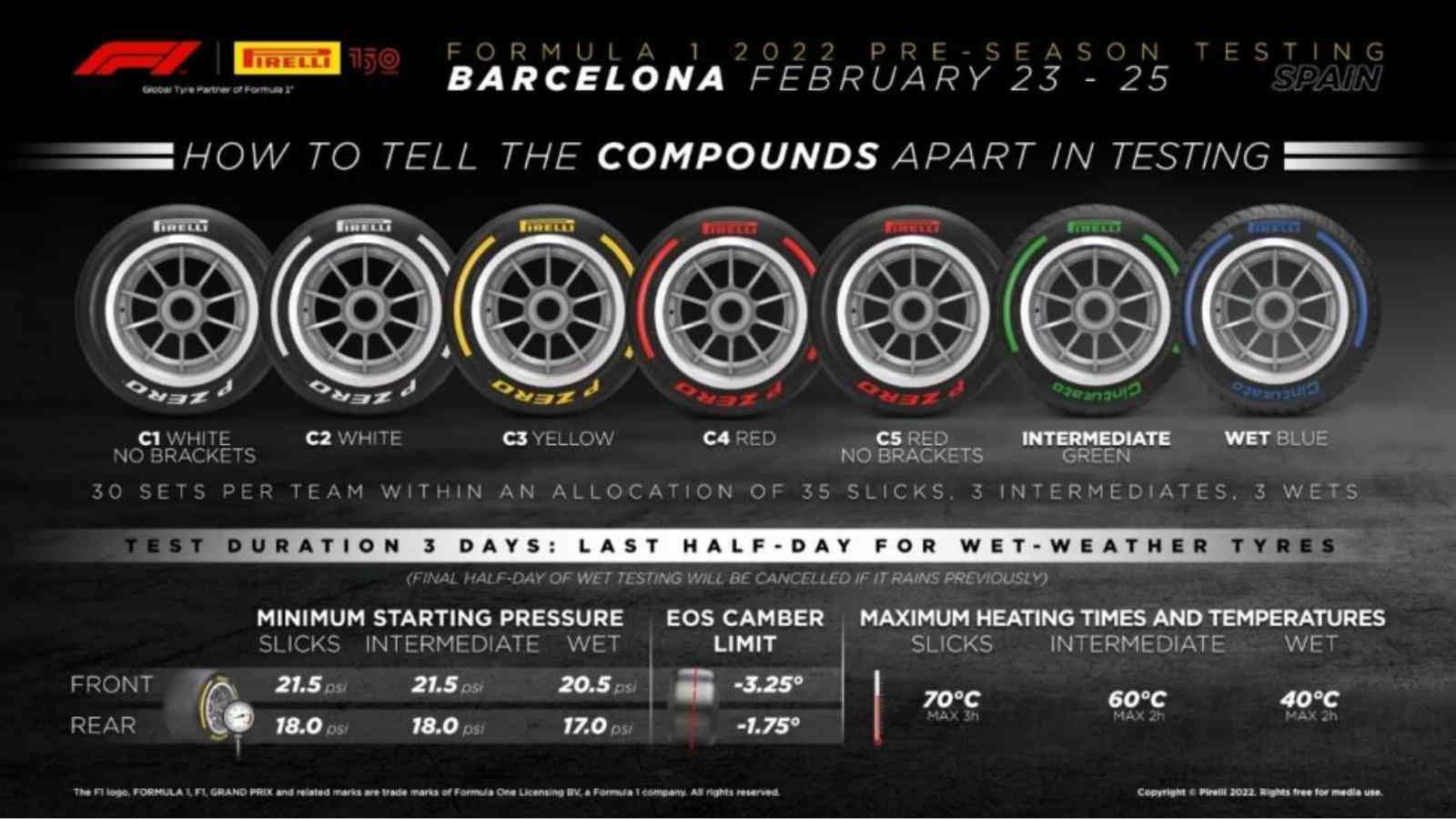 Pirelli’s Tyre Rules Reveal Plans For Wet Pre Season Testing in Barcelona