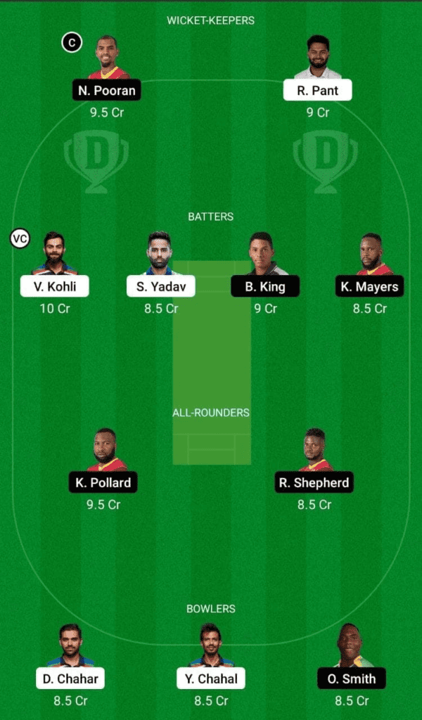 Dream 11 Fantasy Team 2 for IND vs WI