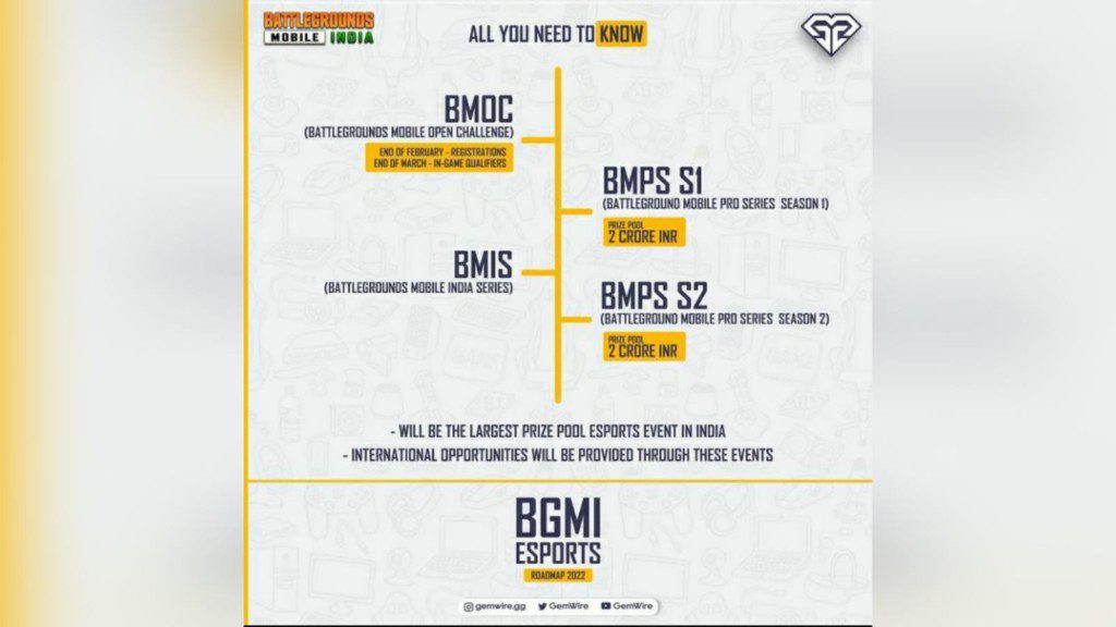 BGMI Esports Roadmap 2022 