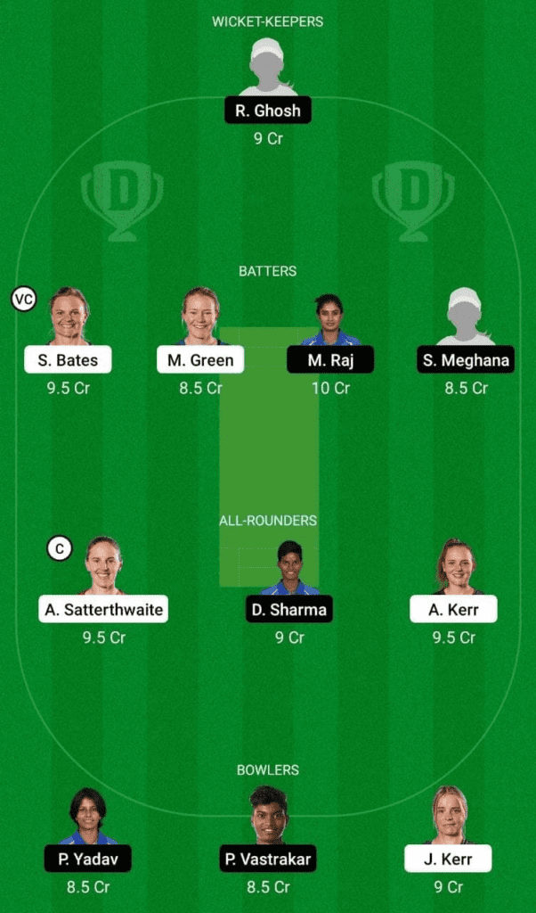 Dream 11 Fantasy Team 2 for NZ-W vs IN-W