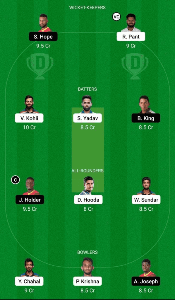 Dream 11 Fantasy Team 2 For IND vs WI