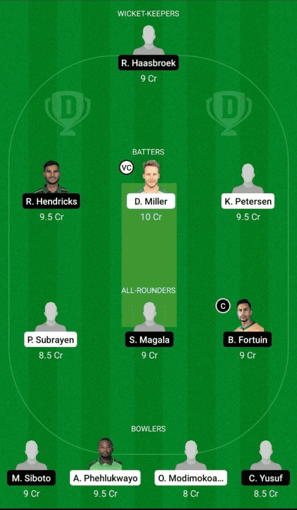 Dream 11 Fantasy Team 1 For DOL vs LIO