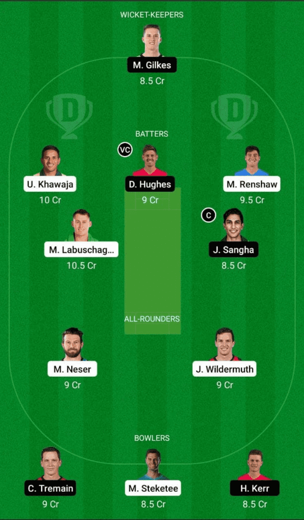 Dream 11 Fantasy Team 2 For QUN vs NSW