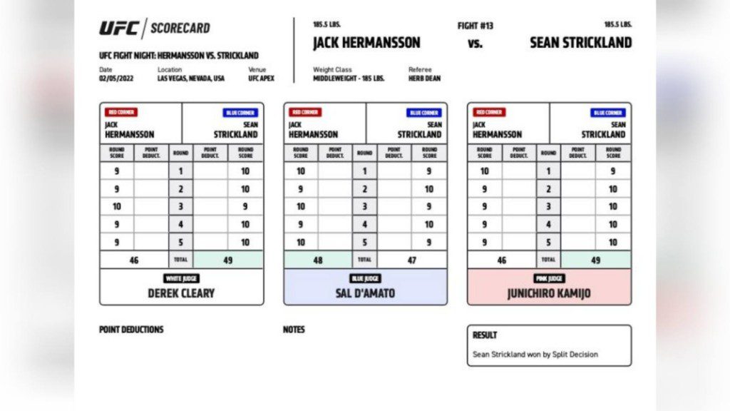 Sean Strickland vs Jack Hermansson scorecard