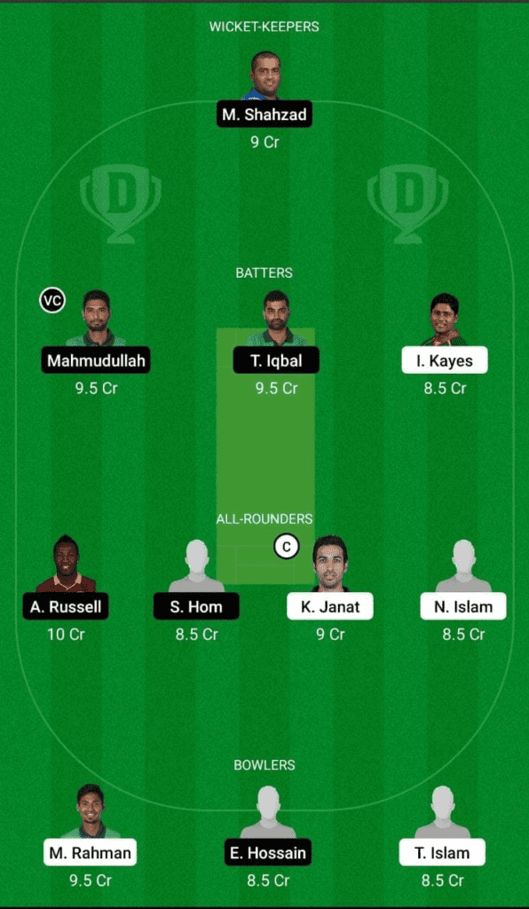 Dream 11 Fantasy Team 2 For COV vs MGD