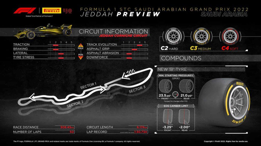 Tires for the Saudi Arabian GP