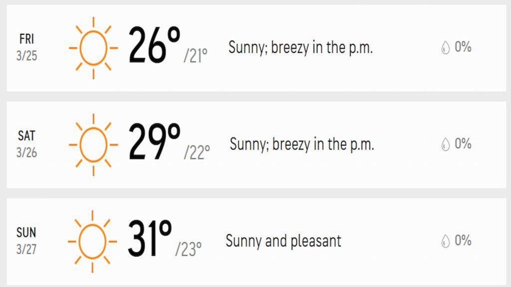 Weather for the 2022 Saudi Arabian GP