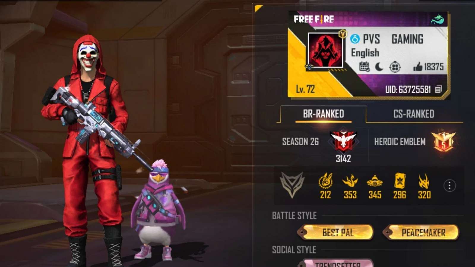 PVS Gaming Free Fire MAX ID, Stats, K/D Ratio, YouTube Channel, Monthly Income And More For March 2022