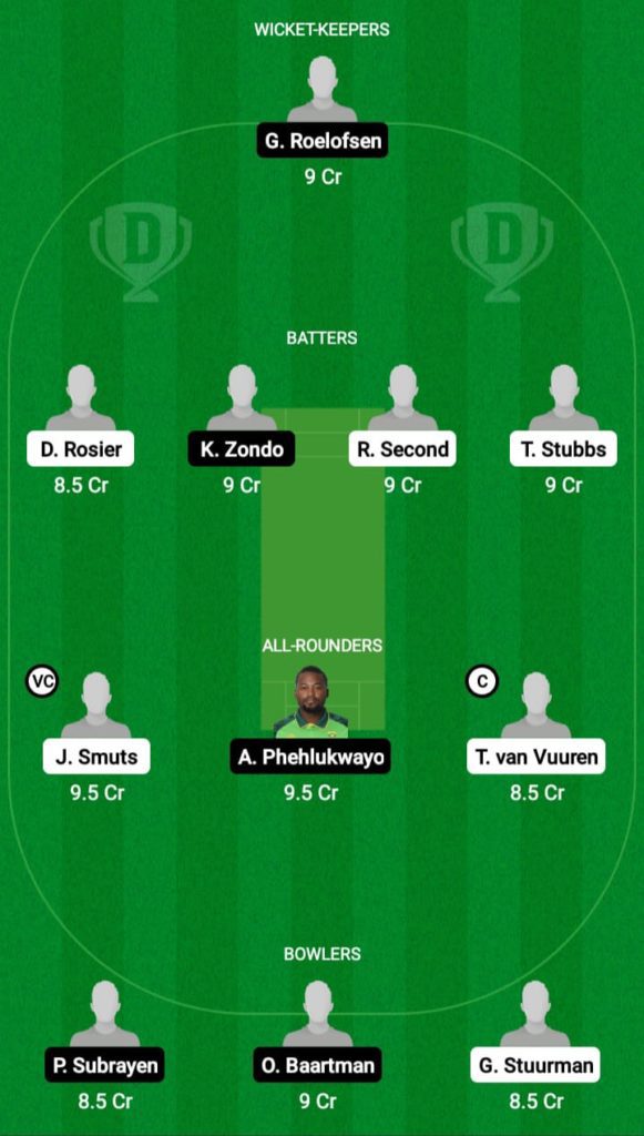 Dream 11 Fantasy Team 1 For DOL vs WAR