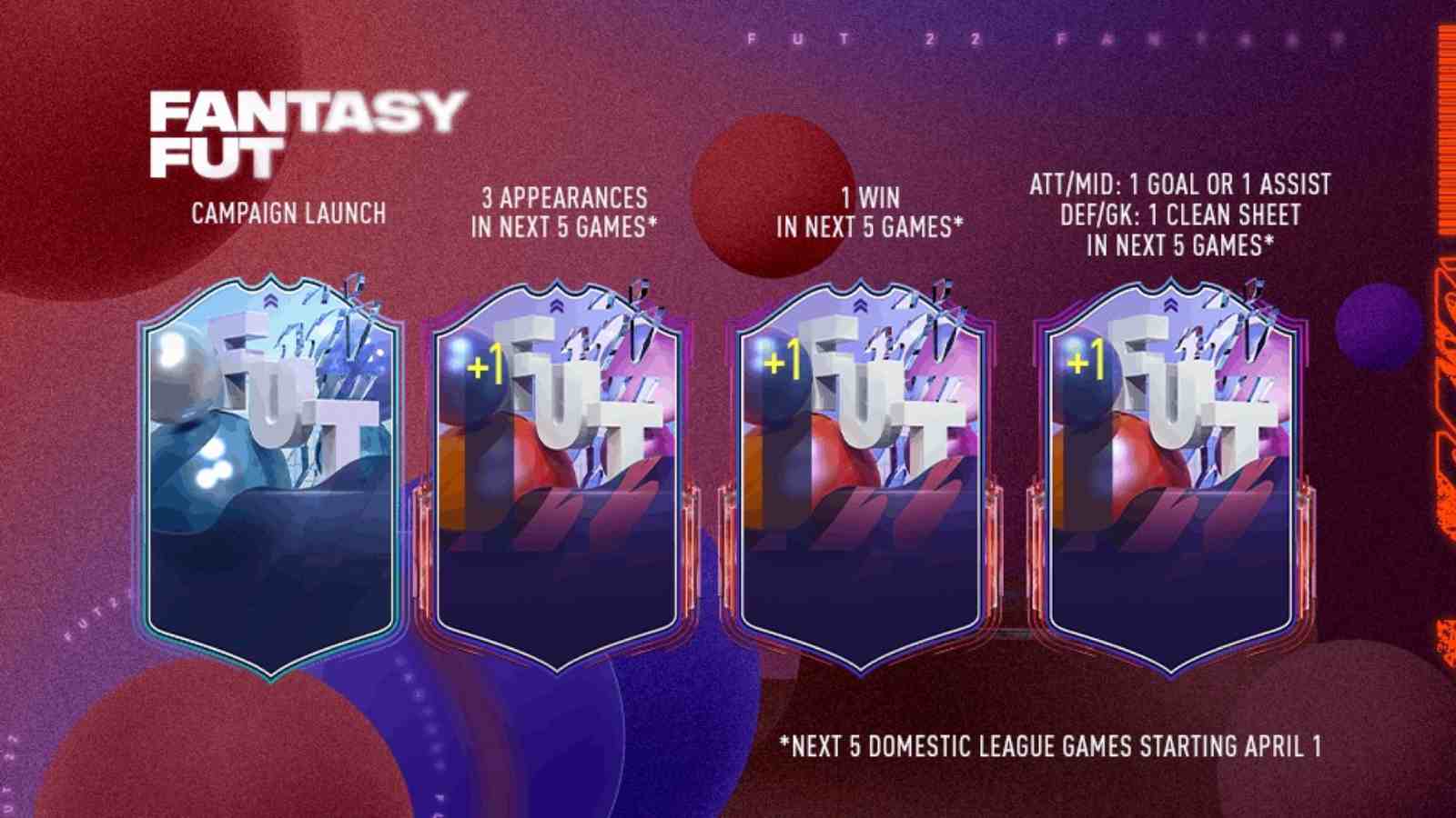 Fantasy FUT FIFA 22: How do the upgrades work?