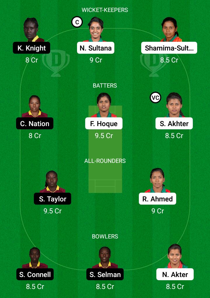 Dream 11 Fantasy Team 2 For WI-W vs BD-W