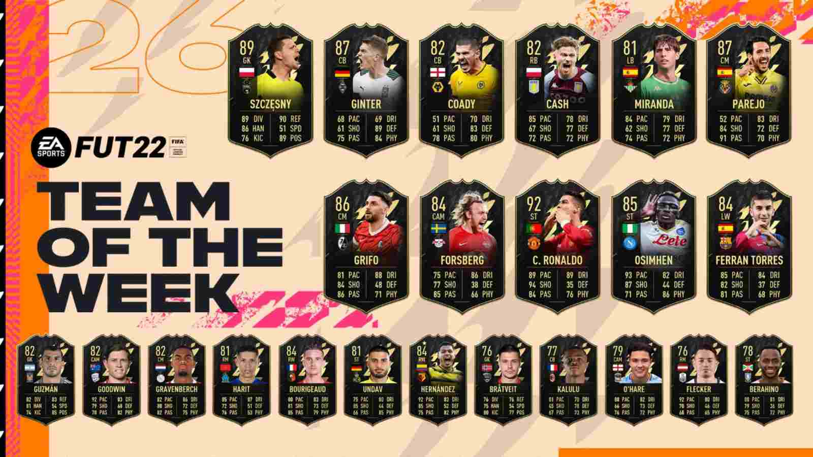 Team of the Week 26 (TOTW) FIFA 22: Complete list of players!