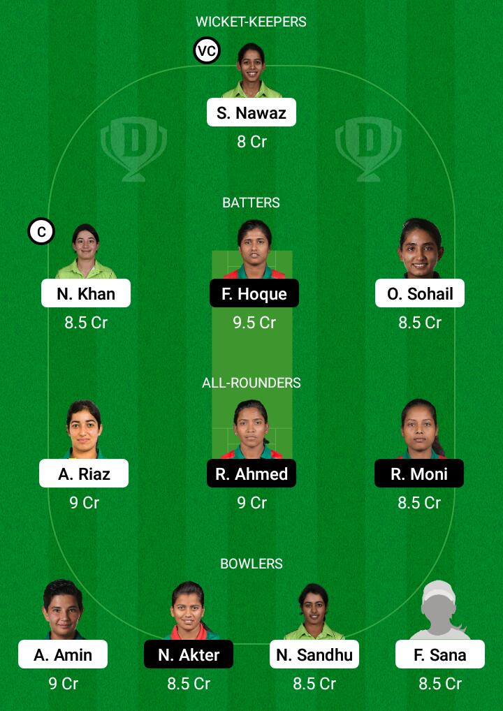 Dream 11 Fantasy Team 2 For PK-W vs BD-W