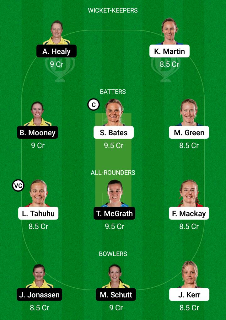 Dream 11 Fantasy Team 2 For NZ-W vs AUS-W