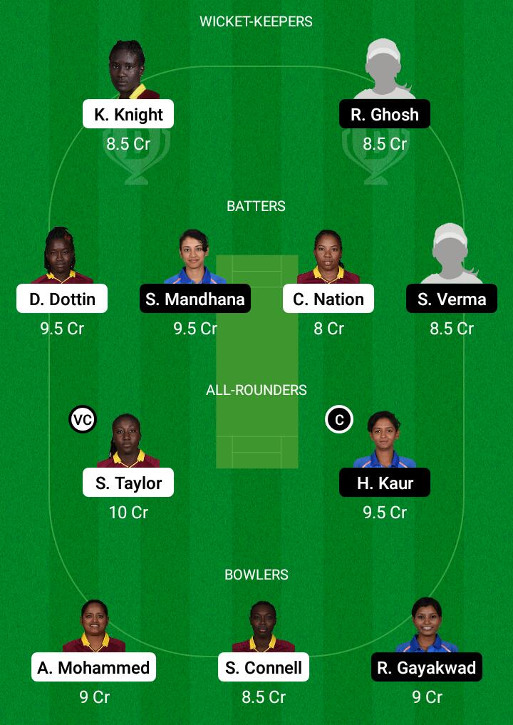 Dream 11 Fantasy Team 2 For WI-W vs IND-W