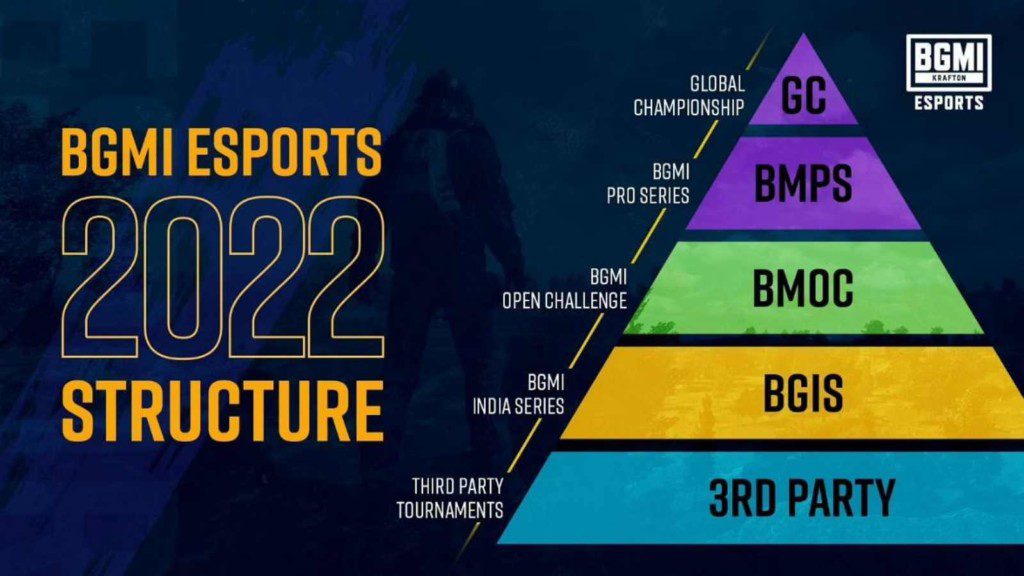 BGMI: BMOC 2022 registration process, schedule, format and more