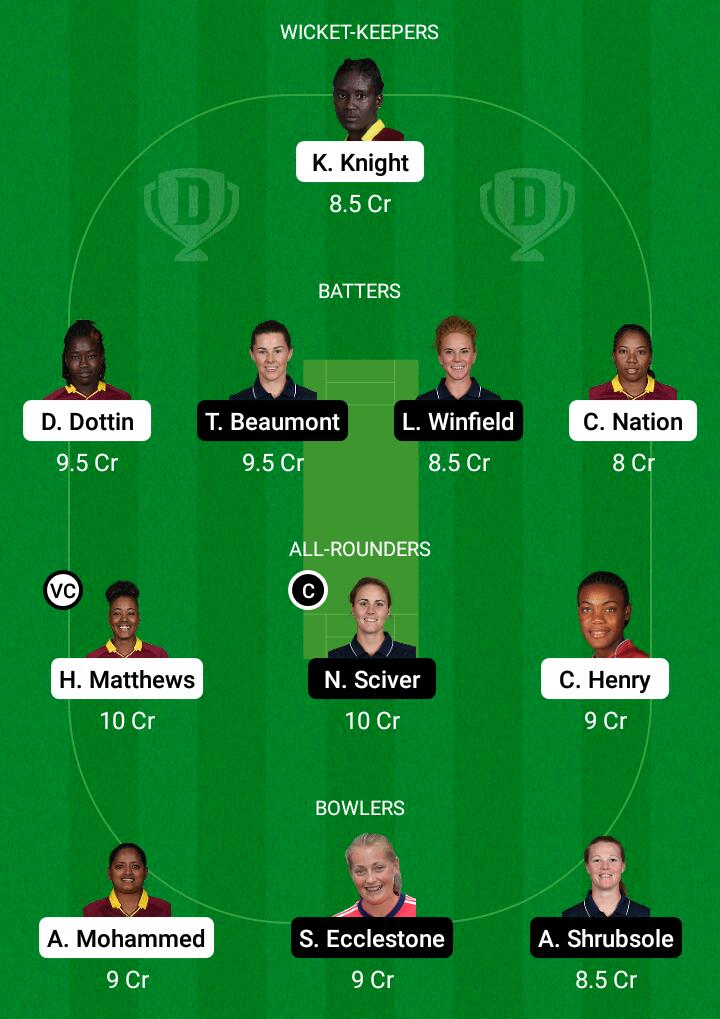 Dream 11 Fantasy Team 1 For WI-W vs ENG-W