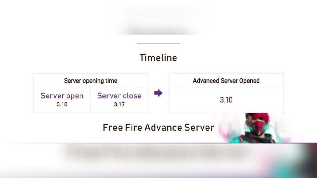 Free Fire OB33 Advance Server Timeline 