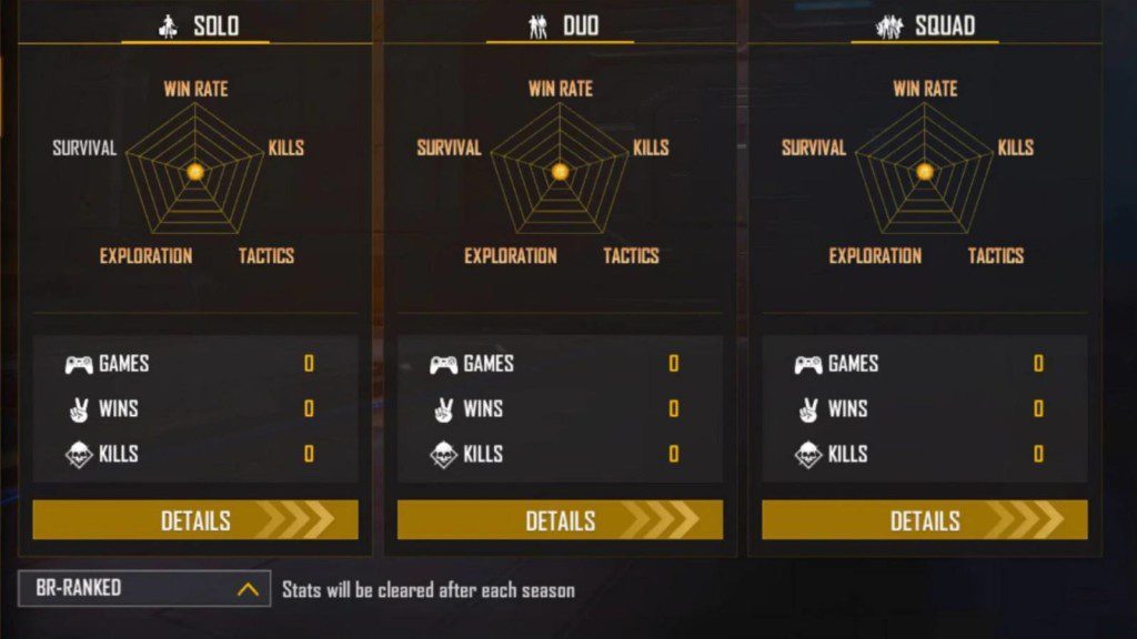 Skylord Ranked Stats