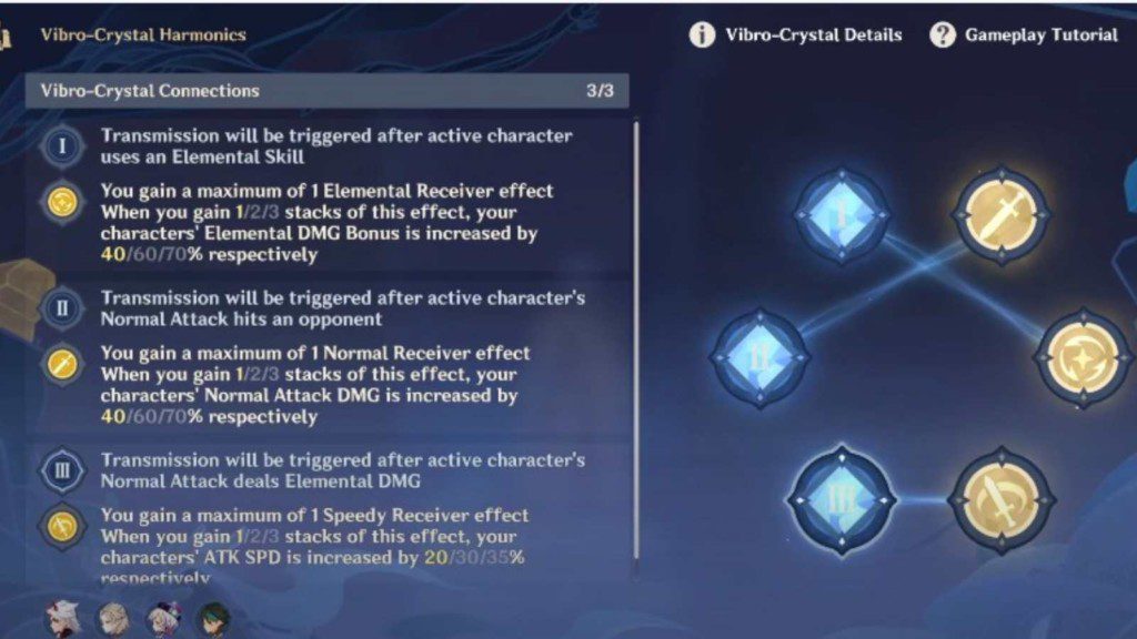 Genshin Impact Vibro Crystal Research Event Day 2 guide: Teams and crystals to choose