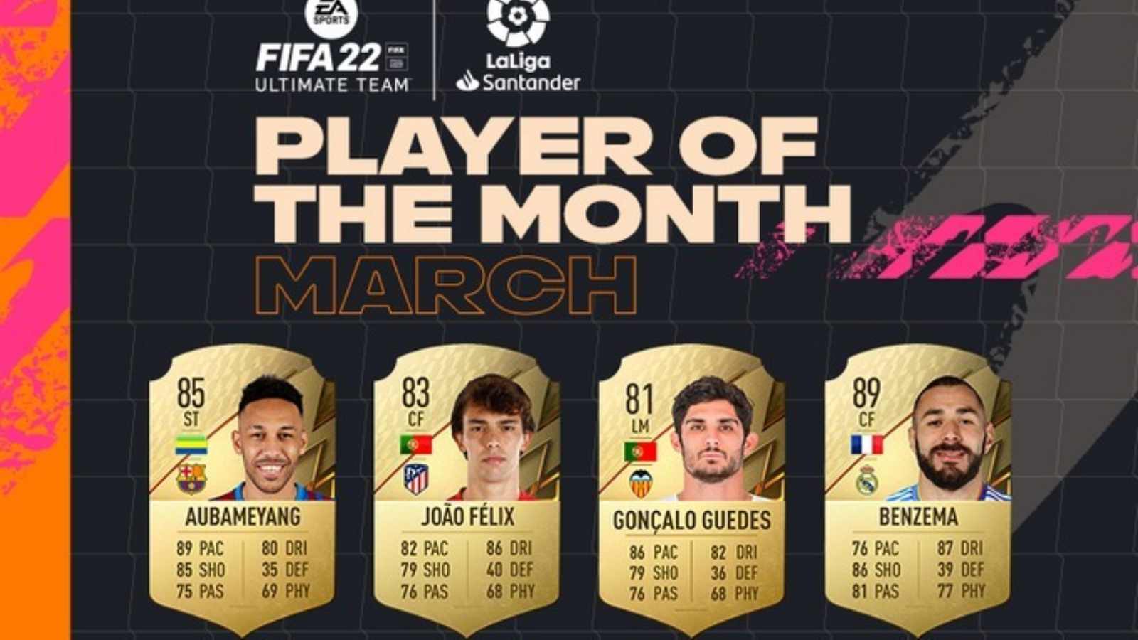 FIFA 22 LaLiga POTM Nominees for March: How to vote?