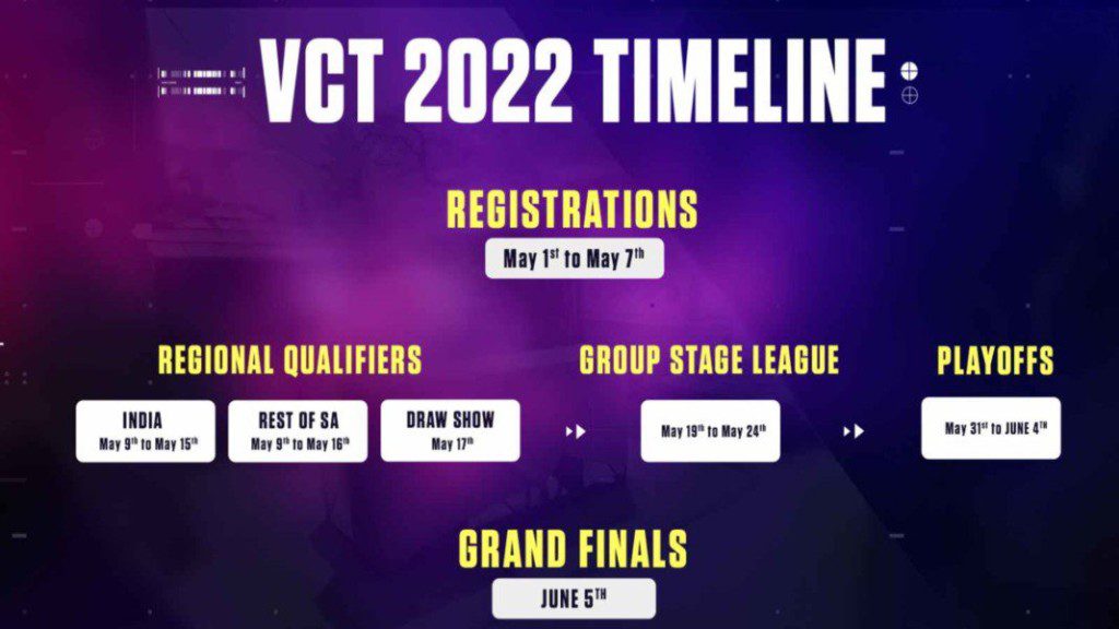 All qualified teams for Skyesports Valorant Champions Series (SCS) 2022