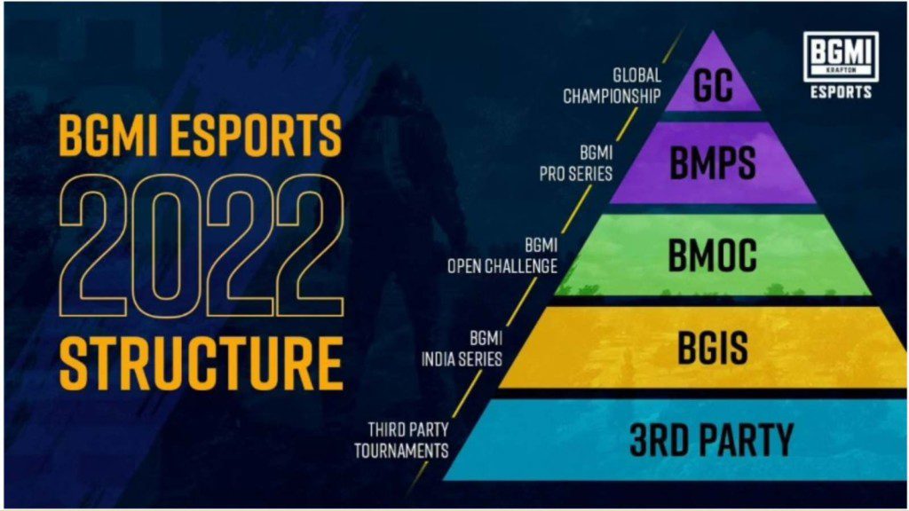 Krafton announces their streaming partner and title sponsor for BGMI Esports 2022 