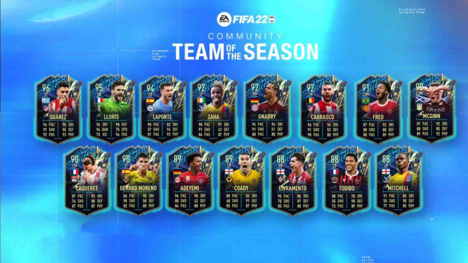 Community Team of the Season (TOTS) FIFA 22: Complete list of players!